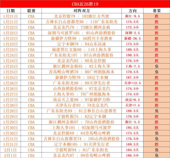 朱鹏宇,主场首秀球,迷捧场热烈,皇冠体育平台,皇冠体育官方网站,皇冠体育登录入口,皇冠体育app下载