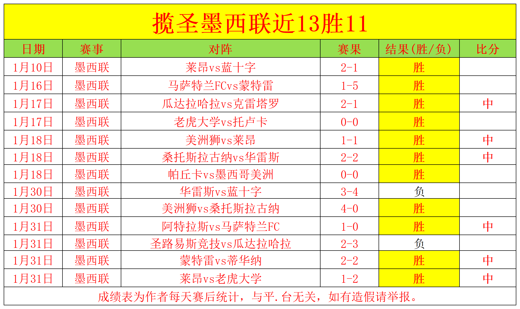 朱鹏宇,主场首秀球,迷捧场热烈,皇冠体育平台,皇冠体育官方网站,皇冠体育登录入口,皇冠体育app下载