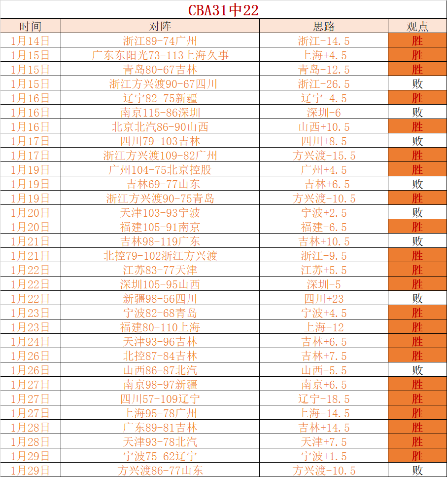 广州豹足球,俱乐部对球,员唐天翼网,皇冠体育平台,皇冠体育官方网站,皇冠体育登录入口,皇冠体育app下载
