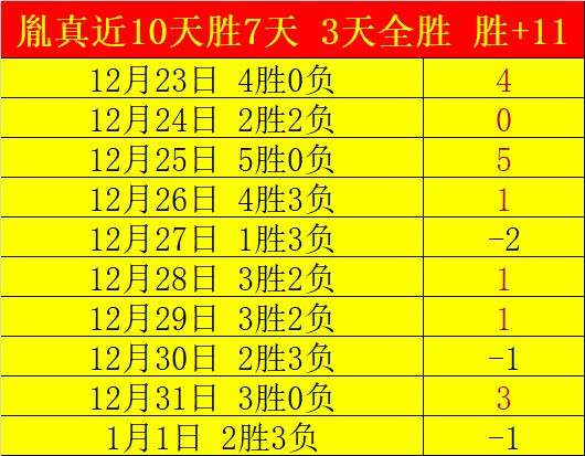 狼队凭借戈,麦斯精准铲,射锁定胜局,皇冠体育平台,皇冠体育官方网站,皇冠体育登录入口,皇冠体育app下载