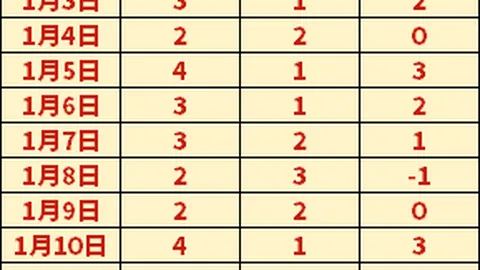 NBA全明星盛宴盛大启幕 —— 新浪NBA独家呈现