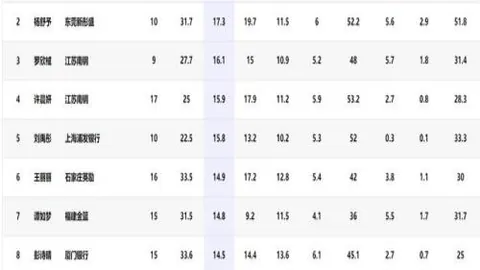 英超速递：瓜迪奥拉新加盟边翼引发热议，拉什福德转会传闻纷纭