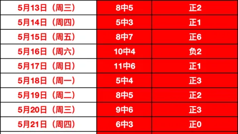 1999赛季伊比利亚赛事回顾：格鲁甲升班马轻松夺冠